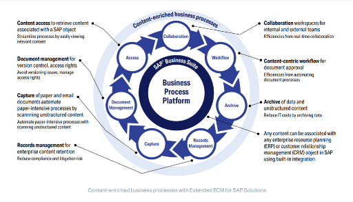 Business Process Platform